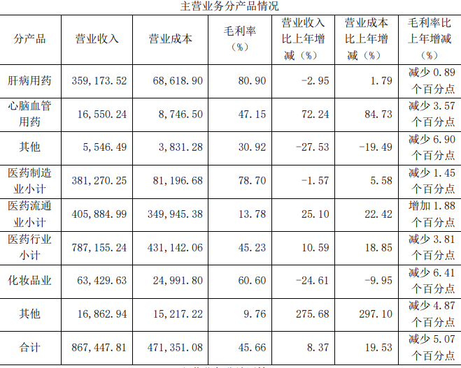 片仔癀今日股价格「片仔癀今日收盘价」