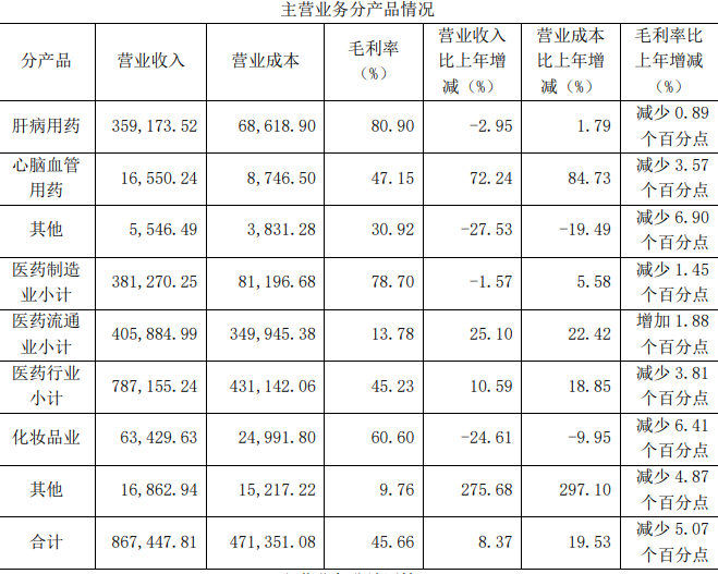 原材料170元售价760元  “神药”片仔癀到底值多少钱？