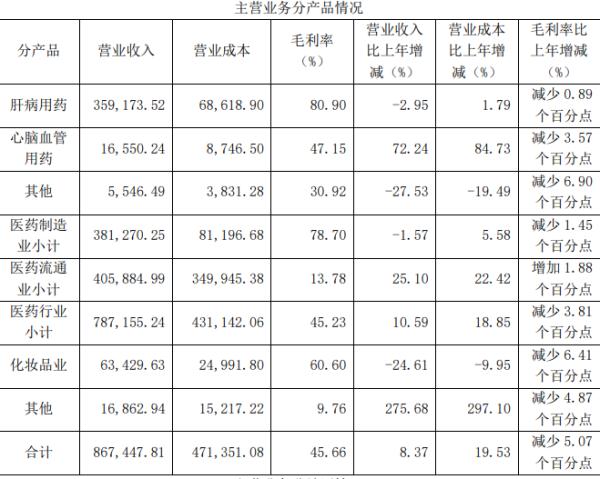 原材料170元售价760元？“神药”片仔癀到底值多少钱！