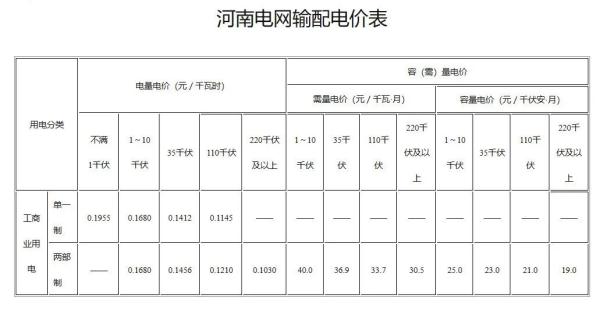 河南发布通知！事关电价