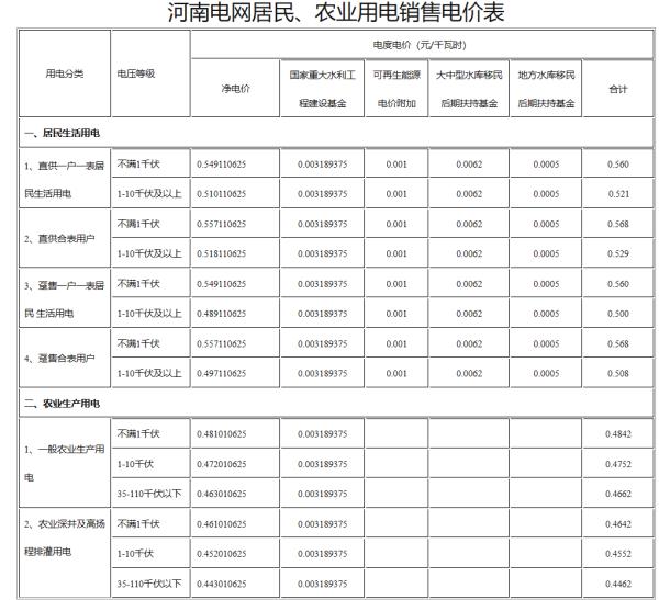 河南发布通知！事关电价