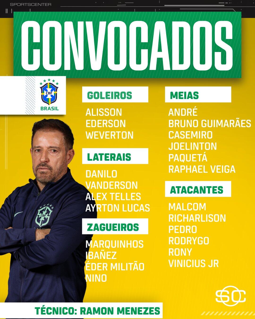 巴西新一期名单：理查利森、马尔科姆入选，内马尔、马丁内利伤缺