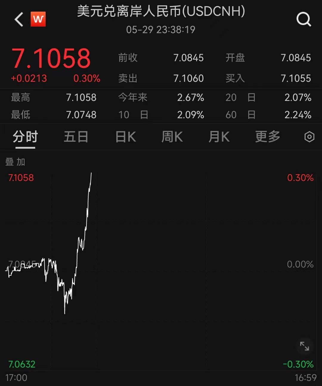 人民币兑美元今日价买入价「人民币兑美元今日汇率高低」