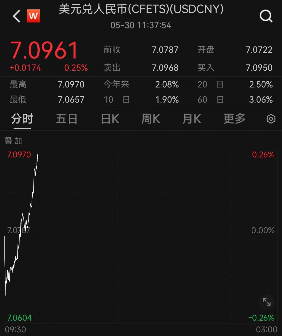 人民币兑美元今日价买入价「人民币兑美元今日汇率高低」