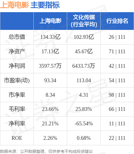 上海电影股票今日收盘价，上海电影股票现在可以买吗