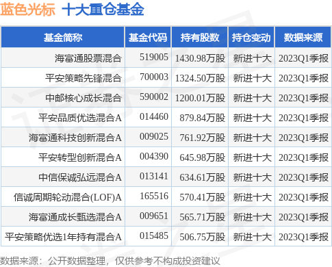 5月30日蓝色光标涨6.58%，海富通股票混合基金重仓该股