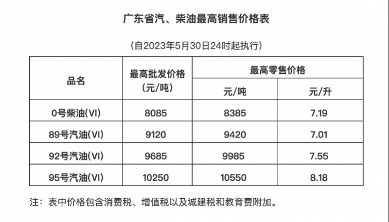 广州今日汽油价格92号多少一升，广州今日汽油价格查询