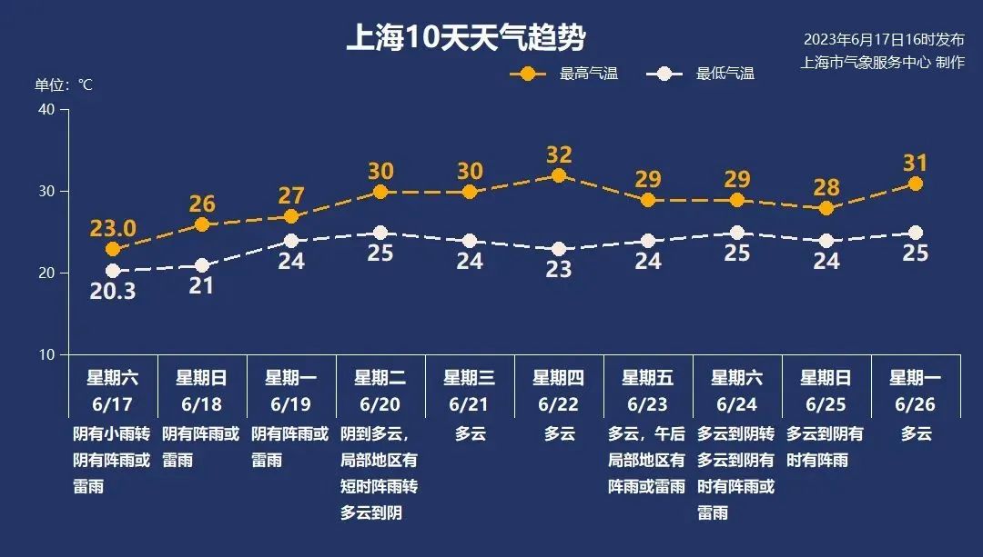 暴雨！16项医保便民措施发布！金爵揭晓！80后老总突发心梗去世！“听话水”案告破