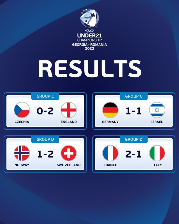 U21欧洲杯今日战况：法国胜意大利德国11打10平局，英格兰开门红