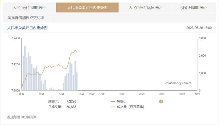 离岸人民币汇率跌破7.2， 股市继续下跌， 怎么守住我们的钱袋子？