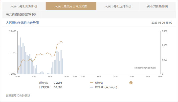 股市今日跌多少「股市今日大盘为什么下跌」