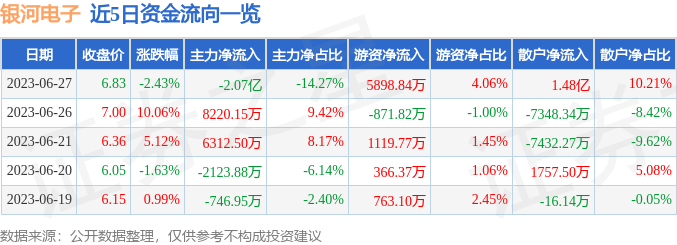 银河电子股票今日价，002519银河电子股票