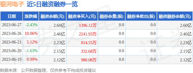 银河电子股票今日价，002519银河电子股票