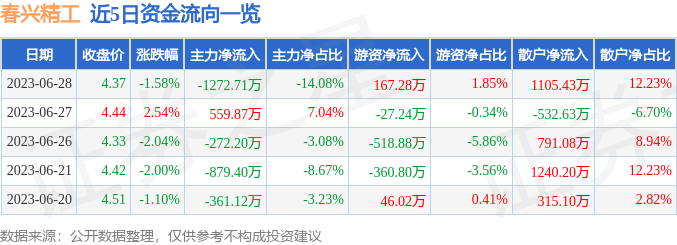 春兴精工股票今日价，春兴精工股份有限公司官网