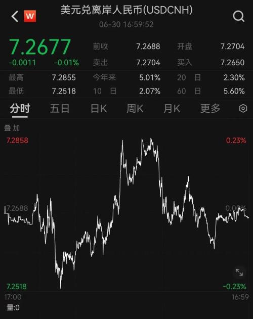 人民币兑美元中间价报7.2157，上调101个基点，已处于贬值尾声？三点积极变化