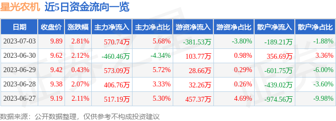 星光农机今日价，星光农机怎么样