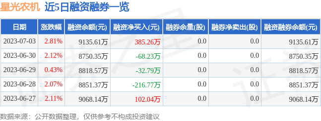 星光农机今日价，星光农机怎么样