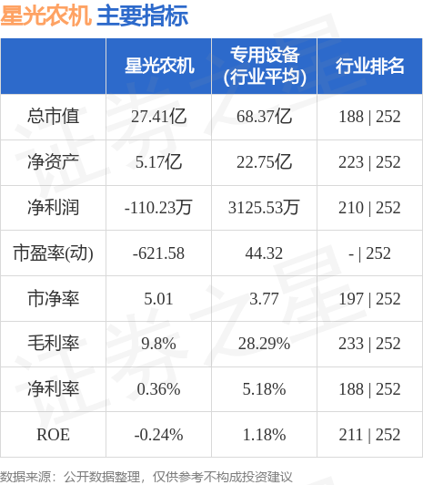 星光农机今日价，星光农机怎么样