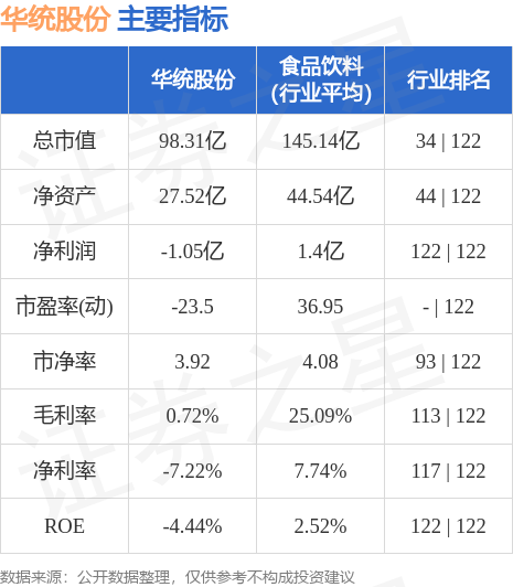 华统股份（002840）7月3日主力资金净卖出955.16万元