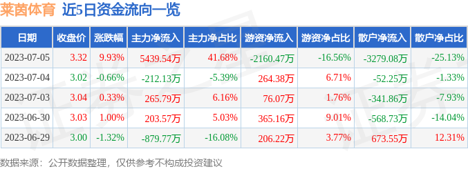 莱茵体育今日股价是多少（莱茵体育历史股价）
