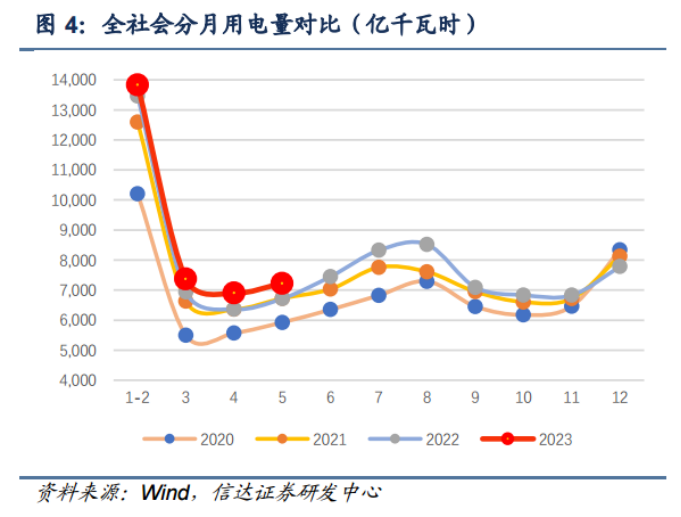 煤价回落叠加高温，火电行业“天气市”行情再起？