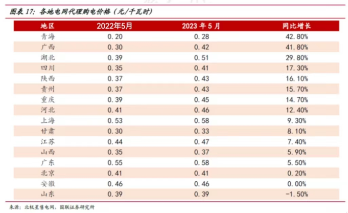 煤价回落叠加高温，火电行业“天气市”行情再起？