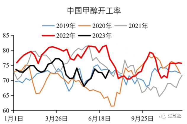 今日甲醇价格行情走势「今日甲醇最新价格报价实时行情」