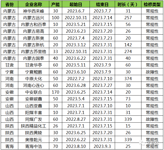 今日甲醇价格行情走势「今日甲醇最新价格报价实时行情」