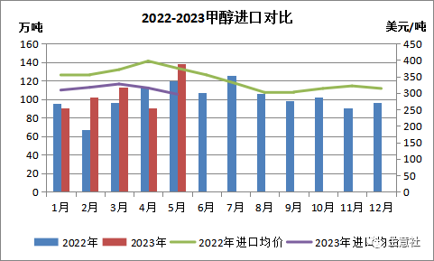 今日甲醇价格行情走势「今日甲醇最新价格报价实时行情」