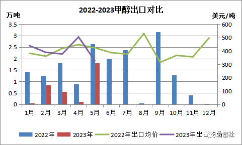 今日甲醇价格行情走势「今日甲醇最新价格报价实时行情」