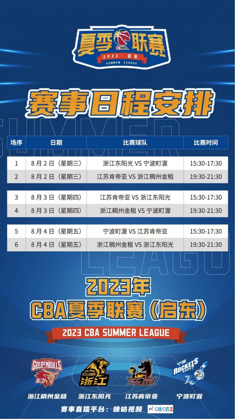 CBA夏季联赛启东站赛程：8月2日开赛 浙江双雄&江苏&宁波4队参赛