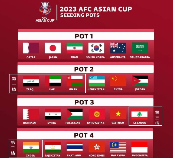 世预赛亚洲区36强抽签，国足最怕遇到谁？前8.5名能进世界杯