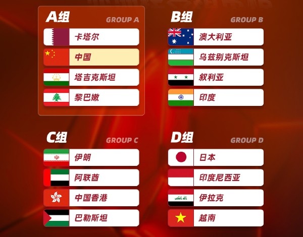 世预赛亚洲区36强抽签，国足最怕遇到谁？前8.5名能进世界杯