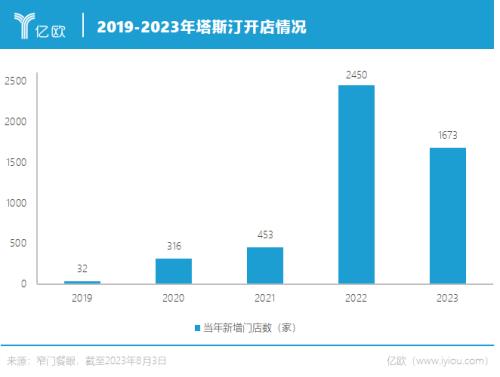 国潮点心没凉透，“中式汉堡”又来了