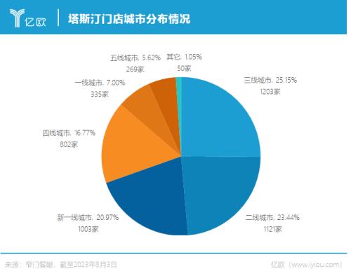 国潮点心没凉透，“中式汉堡”又来了