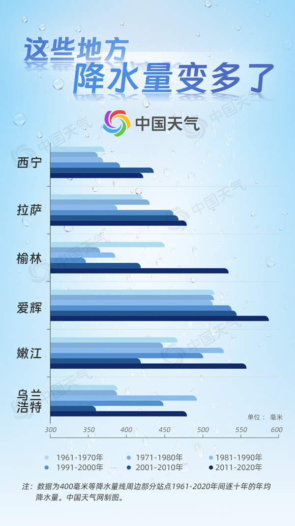 雨如何影响中国？一条神奇的线见证中国历史变迁