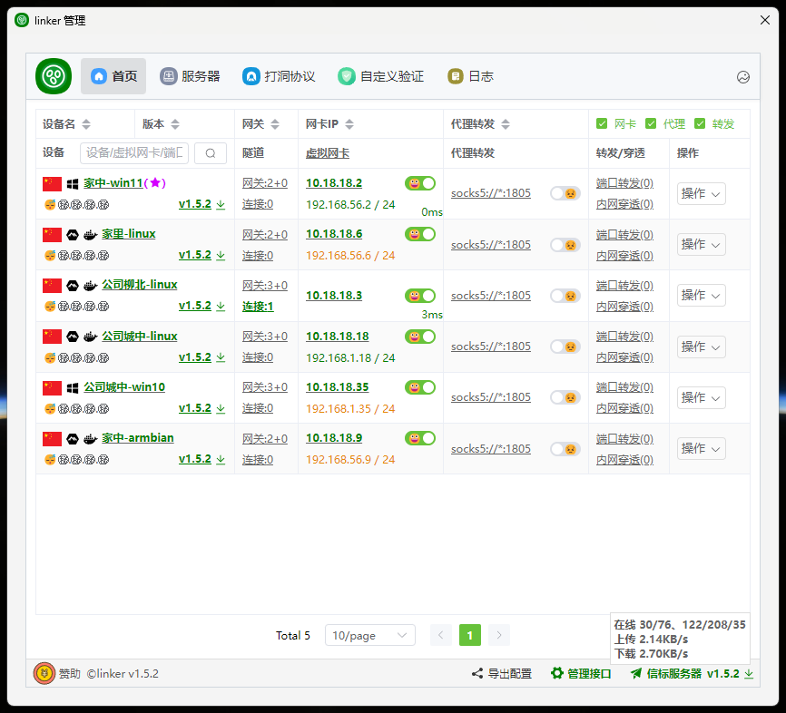 一个基于 .NET 8 开源、免费、跨平台内网穿透神器，支持打洞、中继、和穿透！