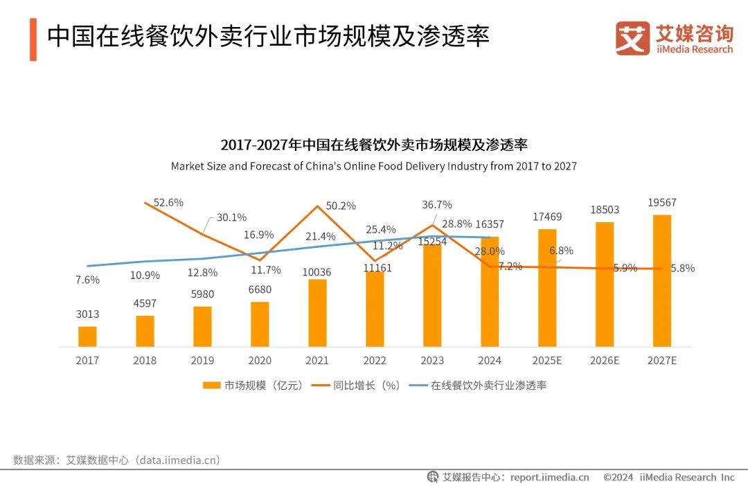 美团、京东、阿里外卖“三国杀”，争的到底是什么?