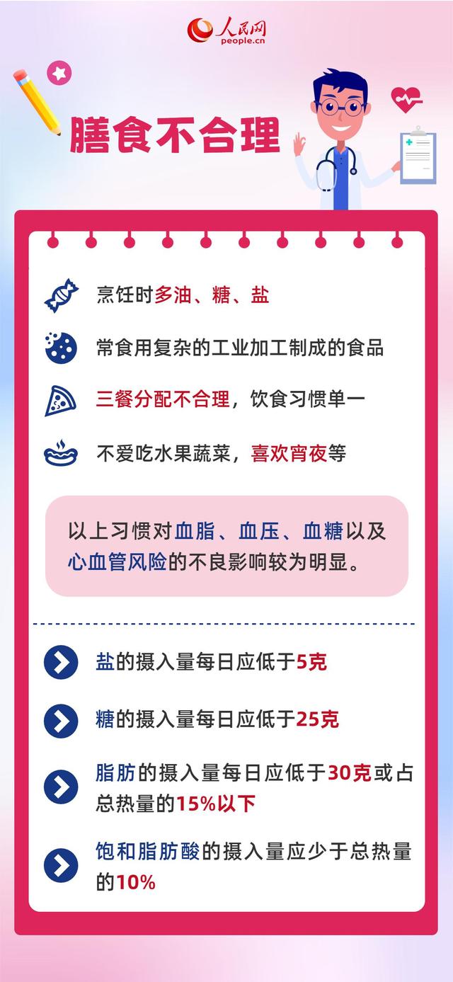 世界心脏日：这6件伤“心”事别再做了