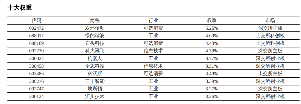 行业ETF风向标丨2025中国机器人大赛落幕，机器人ETF易方达（159530）规模突破10亿元大关