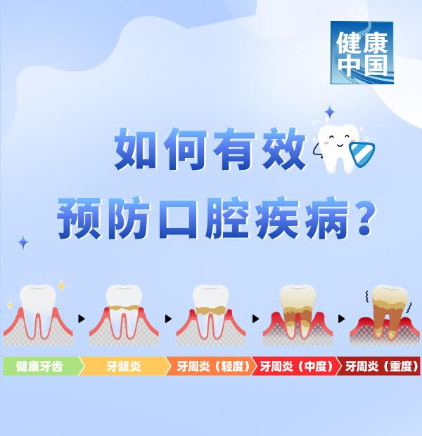 远离“牙齿危机”！这八招快学起来