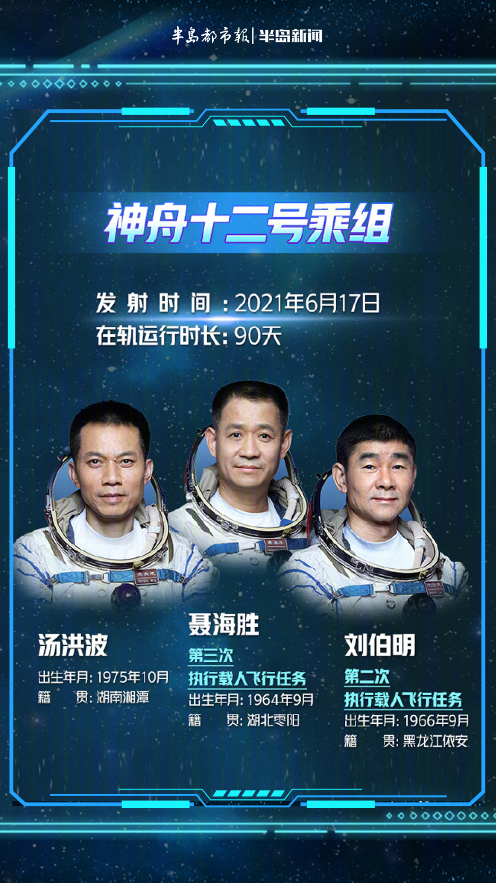 特别策划丨星辰大海，再启新程！中国航天英雄谱来了