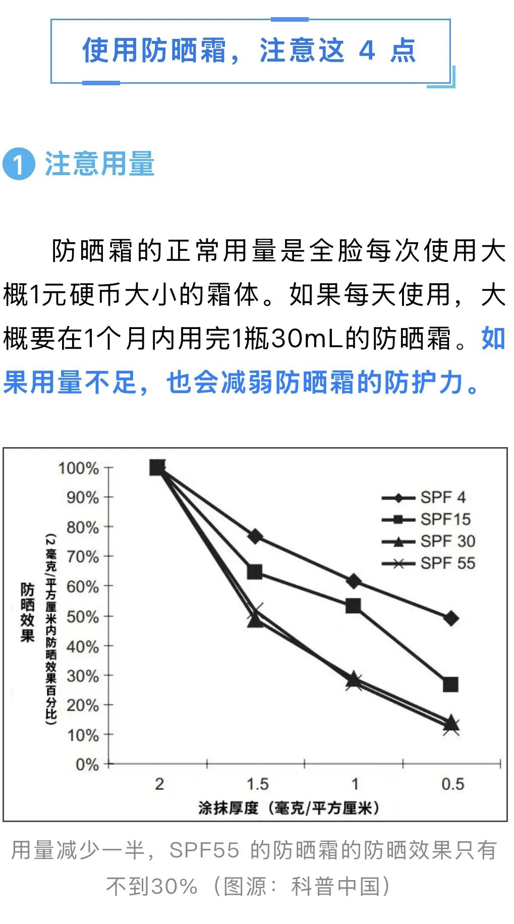 早安｜去年没用完的防晒霜，到底能不能接着用？