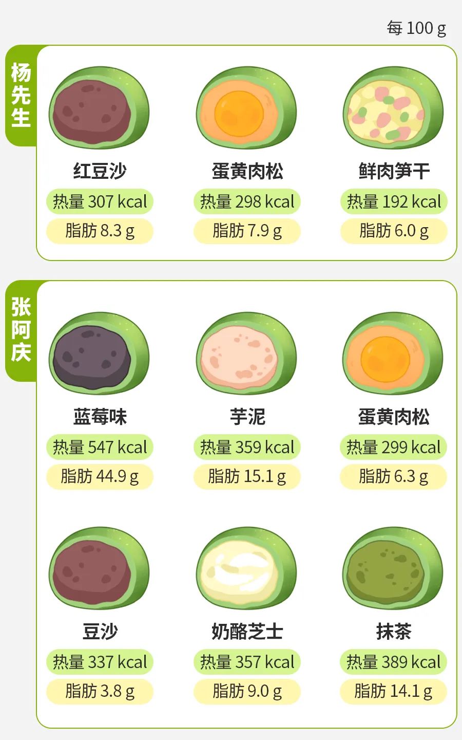 比黄油年糕还胖人的食物，很多人竟还拿它当早饭