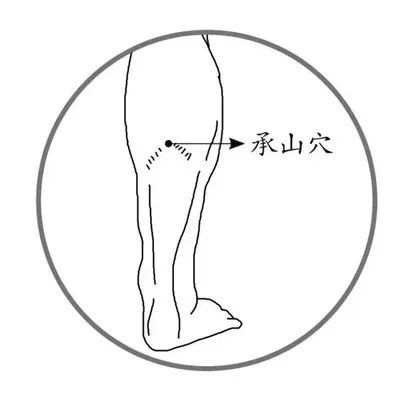“落枕”的急救穴在腿上!这个方法值得收藏,快学~