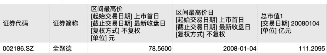 利润暴跌43%，百年老字号全聚德的困局：卖烤鸭不如买理财？