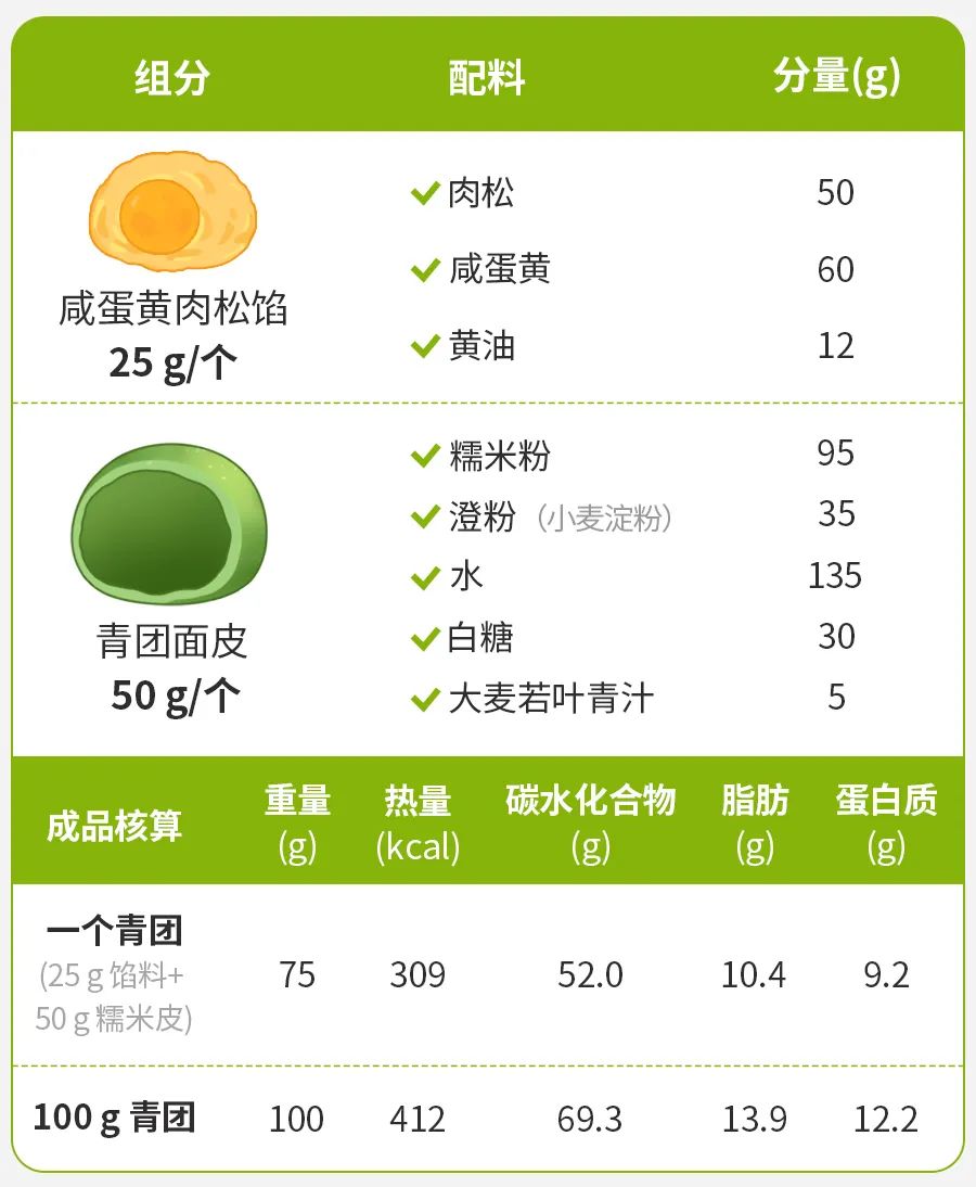比黄油年糕还胖人的食物，很多人竟还拿它当早饭