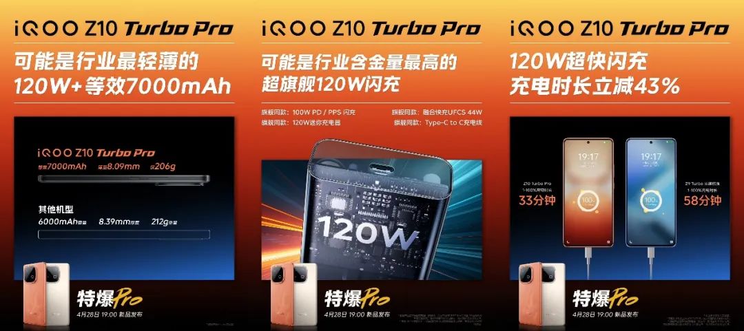7000mAh+120W闪充+骁龙8s Gen4，这新机又要捅破天
