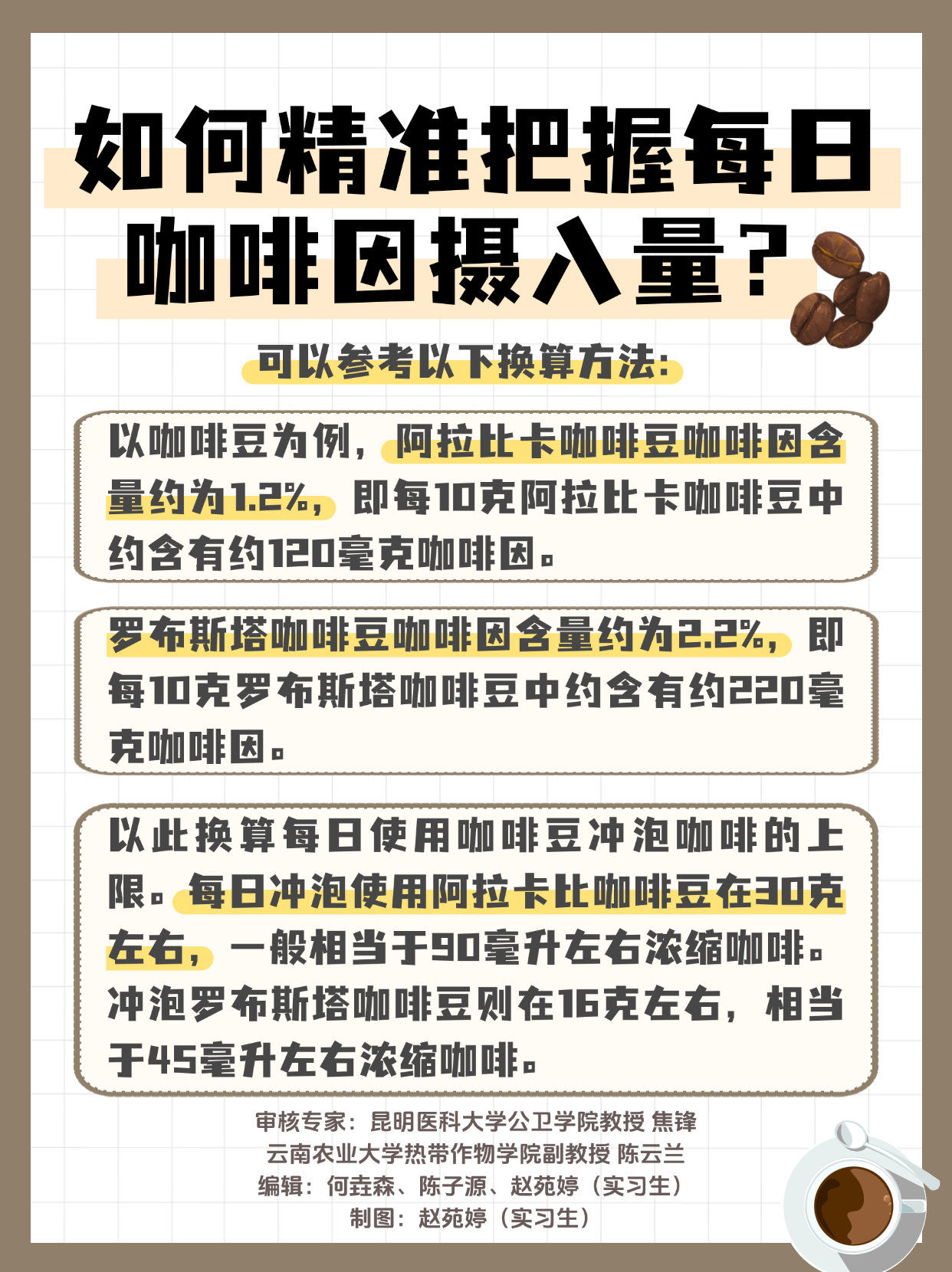 咖啡豆怎么选？看懂包装事半功倍！
