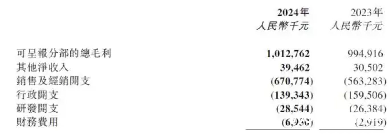收购通拓的华凯易佰一季度由盈转亏，亚马逊店铺超1200家